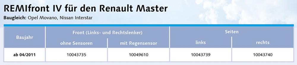 Remifront 4 Renault Master >04/2011 Zijraam R