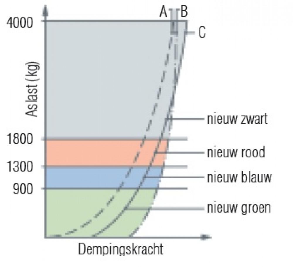 AL-KO Schokbreker Octagon Groen