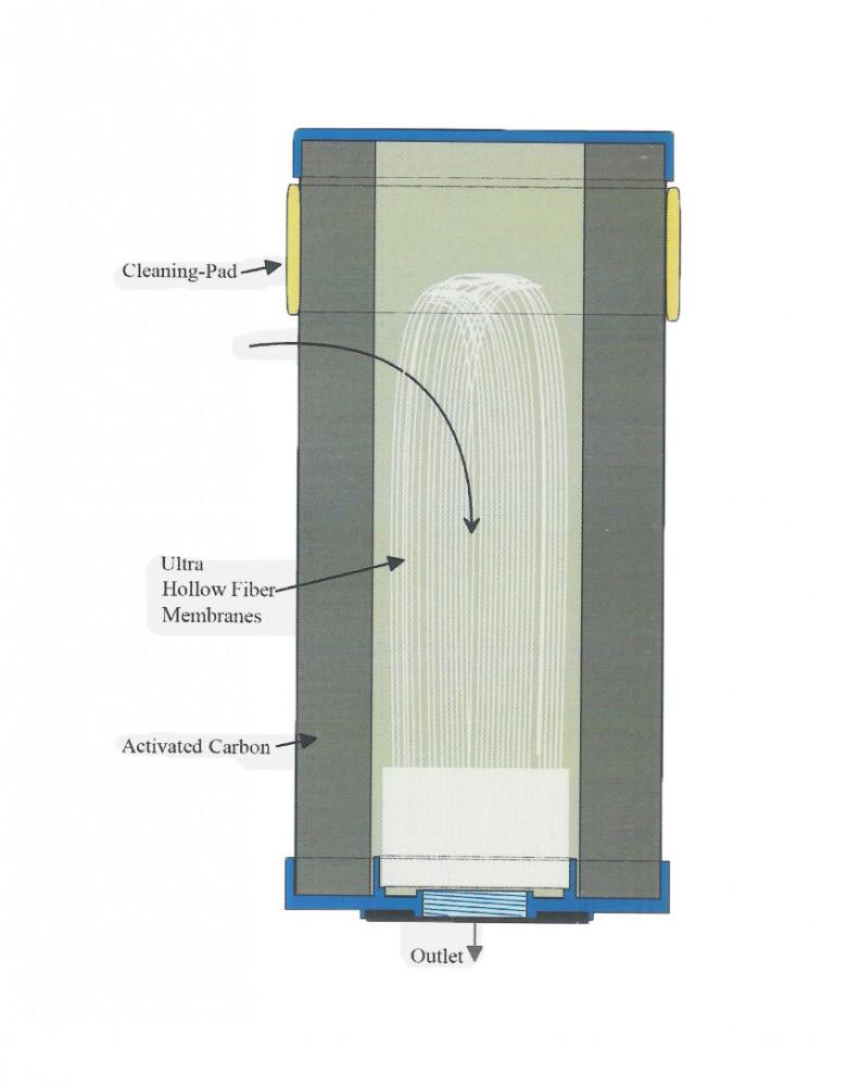 AquaLogic Inline-C-Ultra Waterfilter Compleet